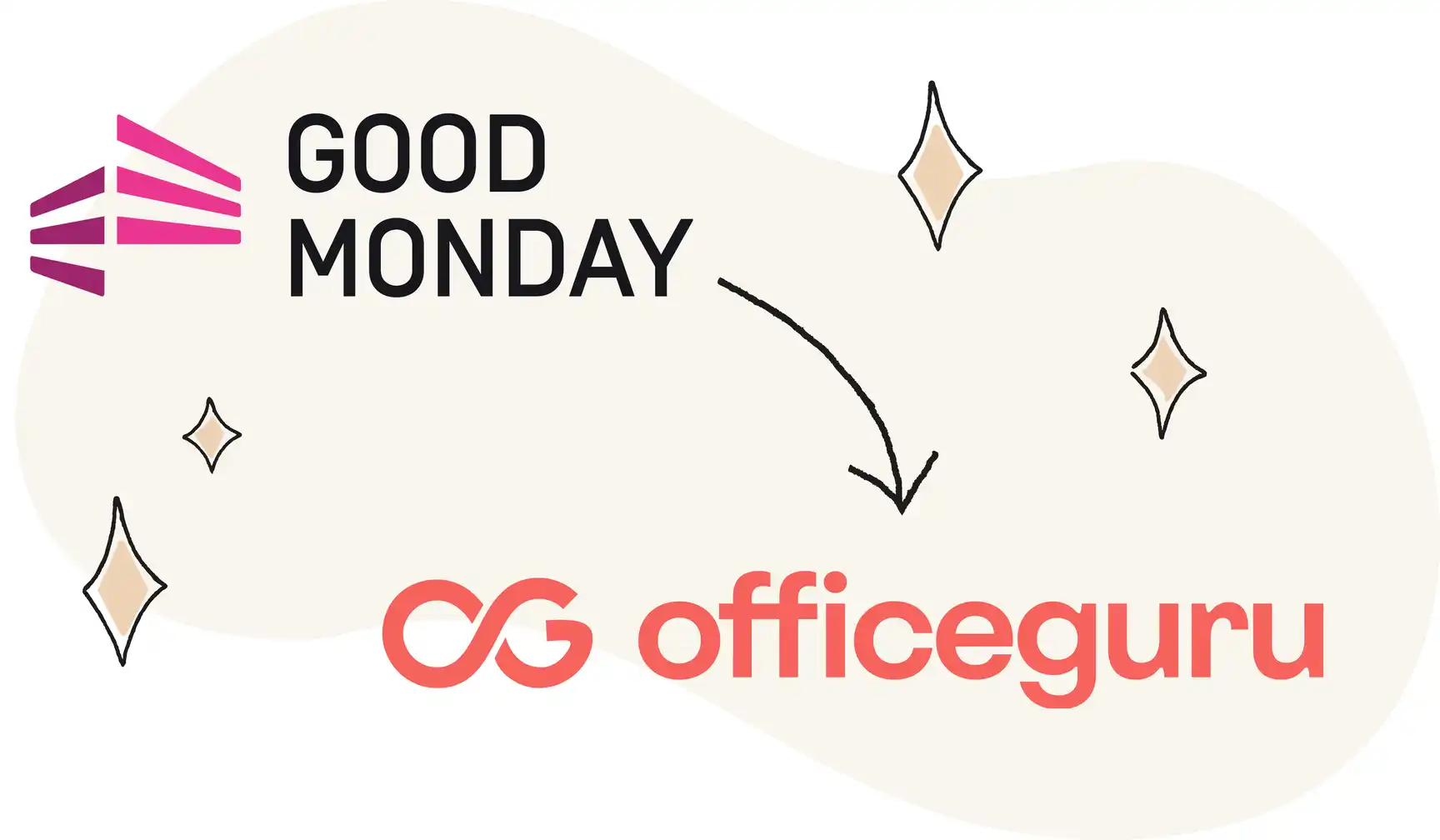 GoodMonday is now Officeguru