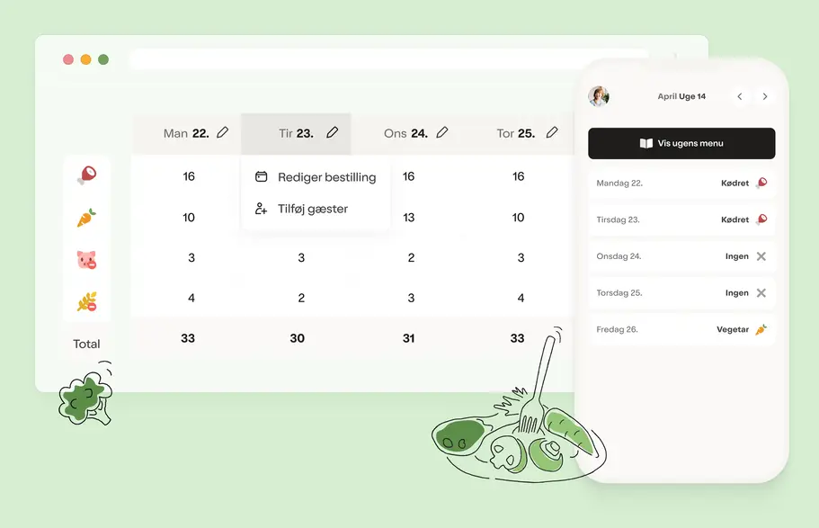 An overview of the lunch orders and the app where the employee can select their lunch