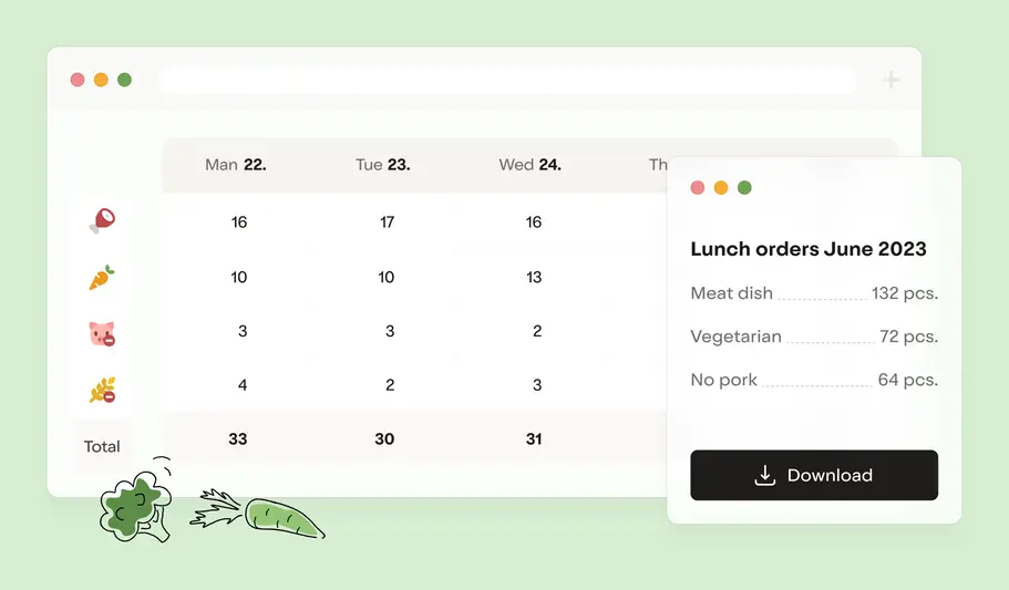 Image that illustrates how easy it is with Officeguru to get an overview of the weeks lunchs orders made by emplyees and the ability to export all orders for further data analysis or charge back.
