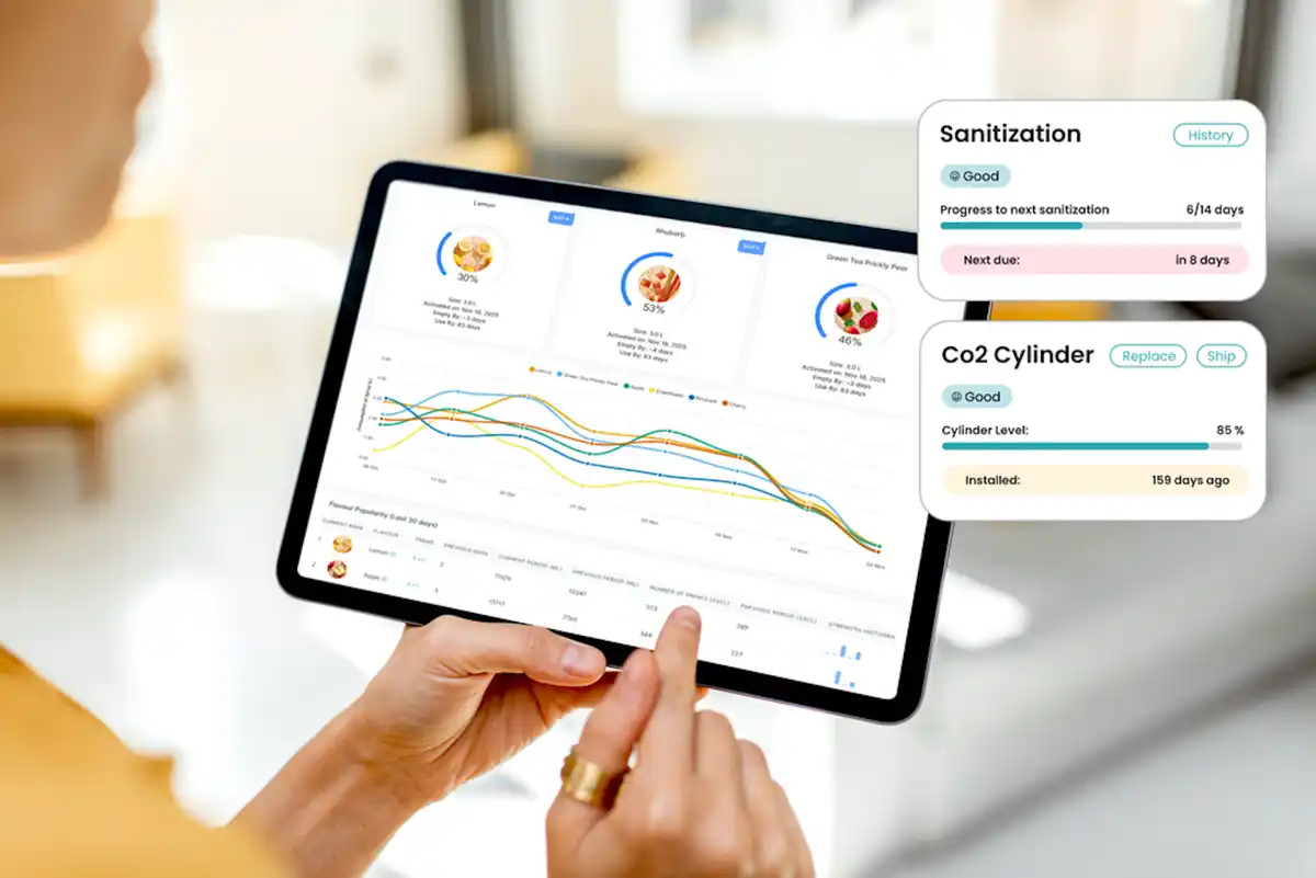 Re:Drink - Alles im Blick! Dashboard mit Echtzeit-Insights.